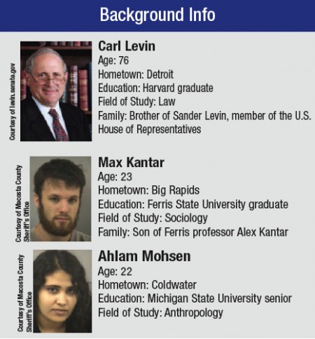 Background Info Background Info